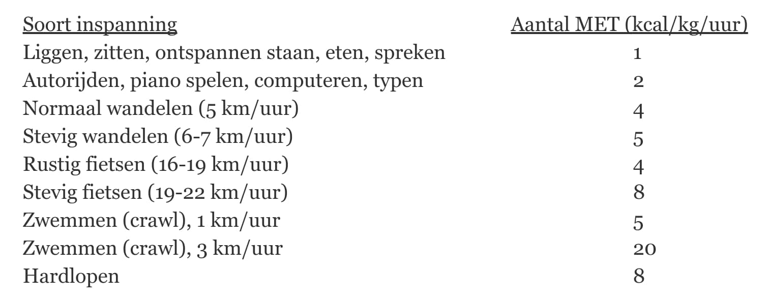 Goed nieuws wandelen is waarschijnlijk een nóg grotere vetverbrander! Margriet
