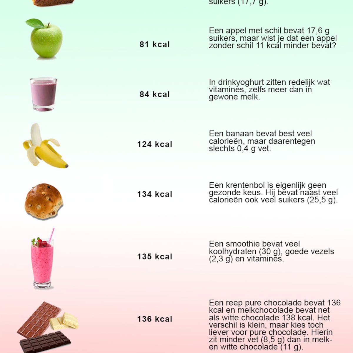 hoeveel calorieen in een appel